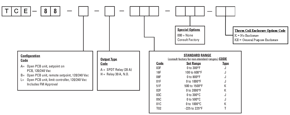 Athena Series 88: 0° to 300°F Electronic Temperature Controller With 48" Remote Setpoint